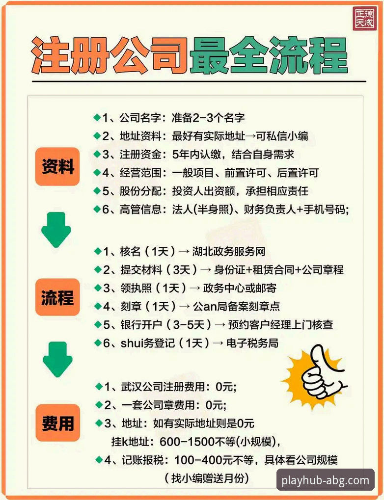 资深用户亲测分享：欧博ABG平台注册全流程实战经验，告别繁琐一步到位