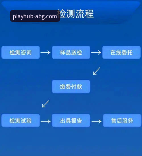 欧博ABG平台访问入口使用技巧全面评测：从登录到高效操作的全流程解析