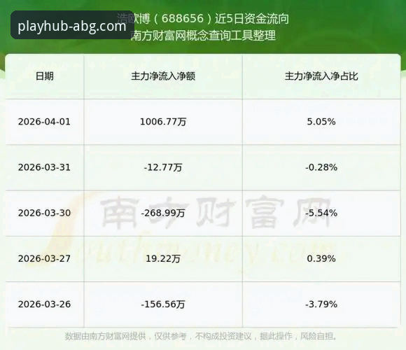 2026欧博官网最新地址获取全解析：技术视角下的安全登录与版本对比